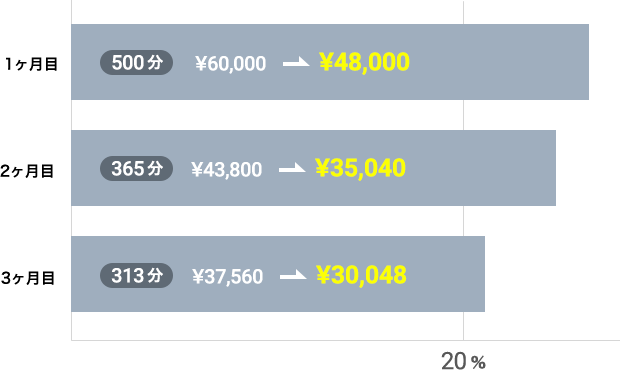 30,000円プラン
